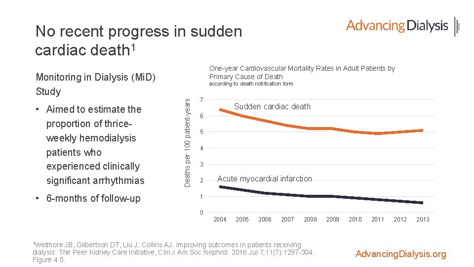 No recent progress in sudden cardiac death 1 One-year Cardiovascular Mortality Rates in Adult