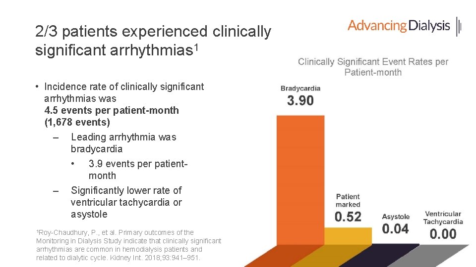 2/3 patients experienced clinically significant arrhythmias 1 • Incidence rate of clinically significant arrhythmias