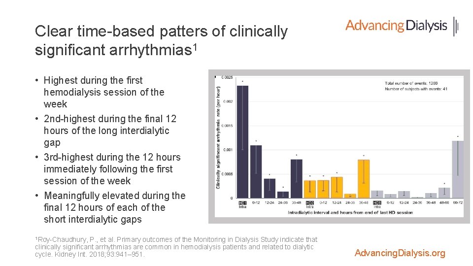 Clear time-based patters of clinically significant arrhythmias 1 • Highest during the first hemodialysis