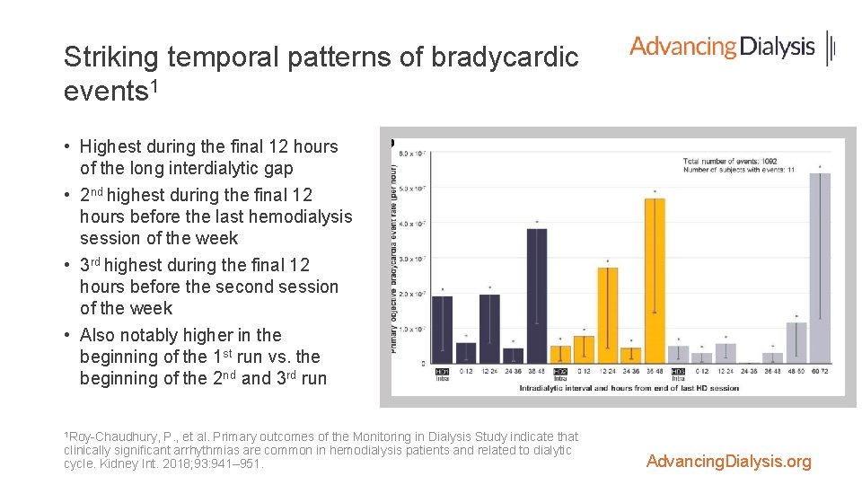 Striking temporal patterns of bradycardic events 1 • Highest during the final 12 hours