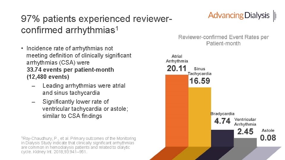 97% patients experienced reviewerconfirmed arrhythmias 1 • Incidence rate of arrhythmias not meeting definition