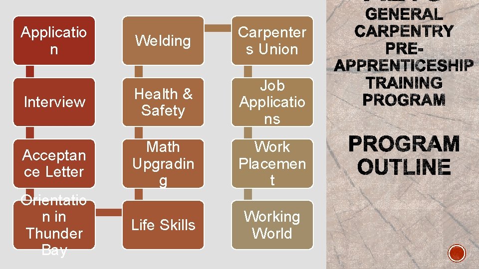 Applicatio n Welding Carpenter s Union Interview Health & Safety Job Applicatio ns Acceptan