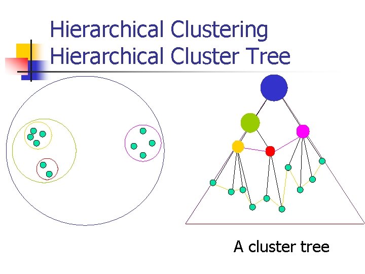 Hierarchical Clustering Hierarchical Cluster Tree A cluster tree 
