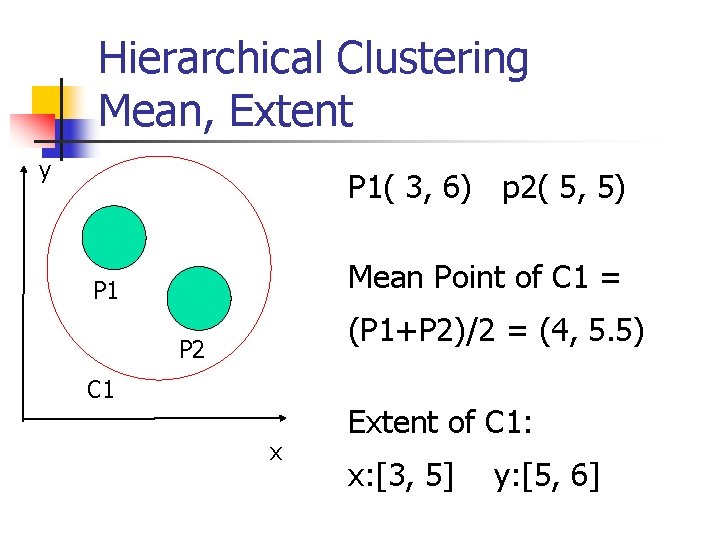 Hierarchical Clustering Mean, Extent y P 1( 3, 6) p 2( 5, 5) Mean