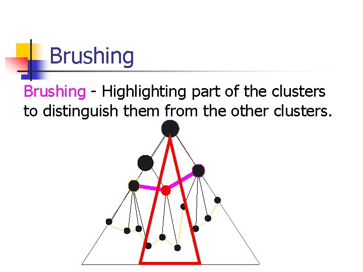 Brushing - Highlighting part of the clusters to distinguish them from the other clusters.