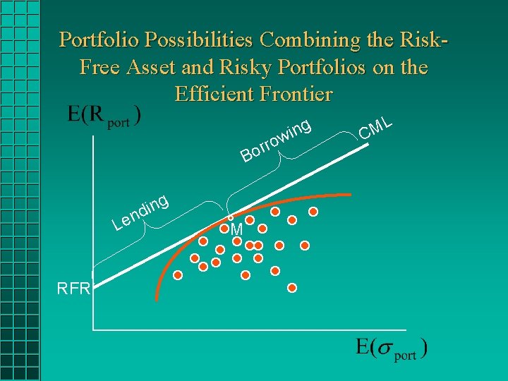 Portfolio Possibilities Combining the Risk. Free Asset and Risky Portfolios on the Efficient Frontier