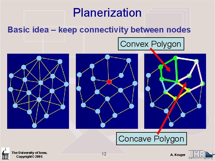 Planerization Basic idea – keep connectivity between nodes Convex Polygon Concave Polygon The University