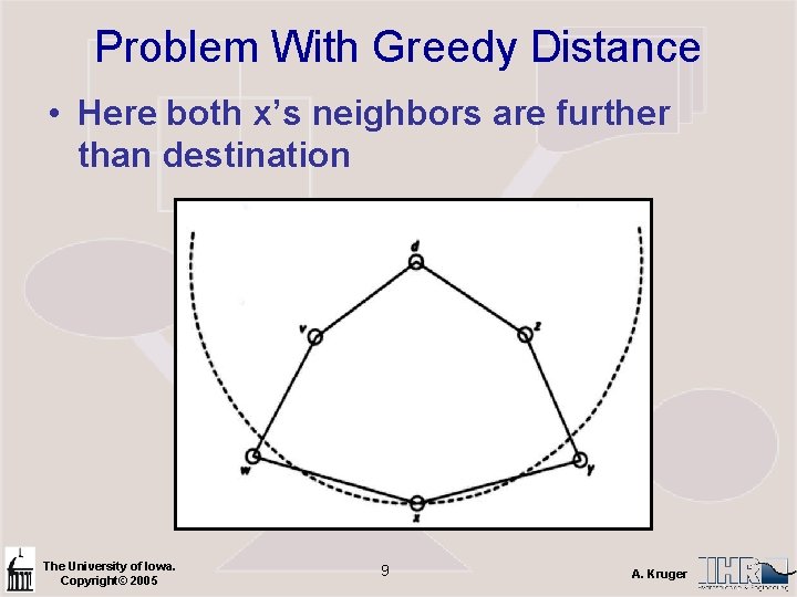 Problem With Greedy Distance • Here both x’s neighbors are further than destination The