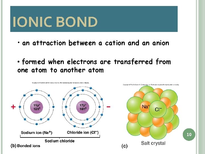IONIC BOND • an attraction between a cation and an anion • formed when