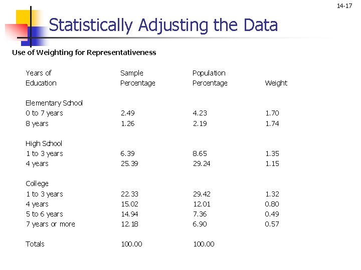 14 -17 Statistically Adjusting the Data Use of Weighting for Representativeness Years of Sample