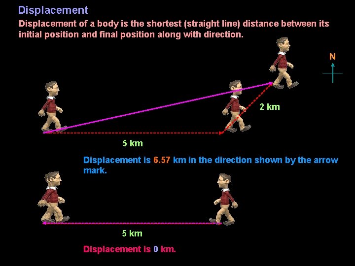 Displacement of a body is the shortest (straight line) distance between its initial position