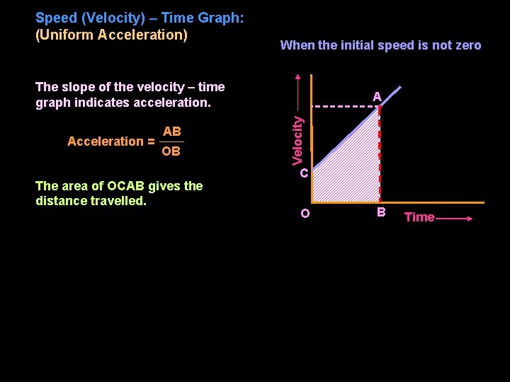 Speed (Velocity) – Time Graph: (Uniform Acceleration) When the initial speed is not zero