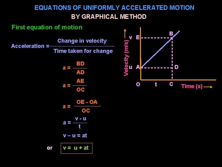 EQUATIONS OF UNIFORMLY ACCELERATED MOTION BY GRAPHICAL METHOD First equation of motion Time taken