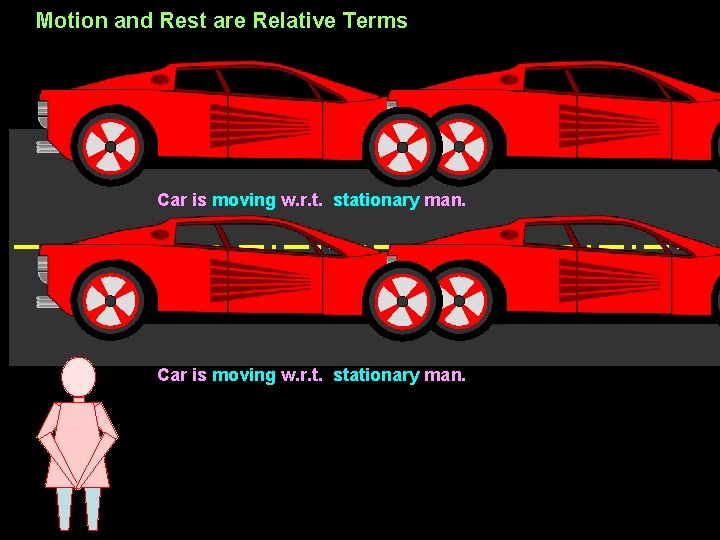 Motion and Rest are Relative Terms Car is moving w. r. t. stationary man.