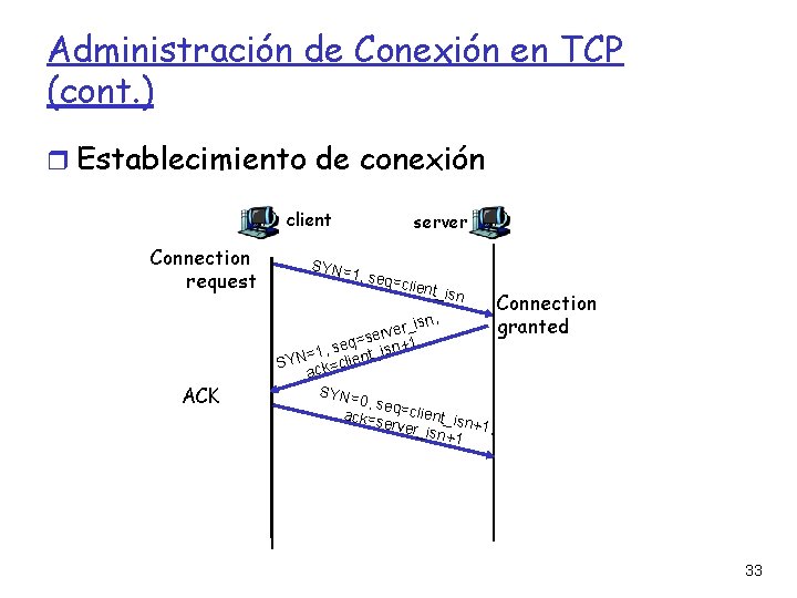 Administración de Conexión en TCP (cont. ) Establecimiento de conexión client Connection request ACK