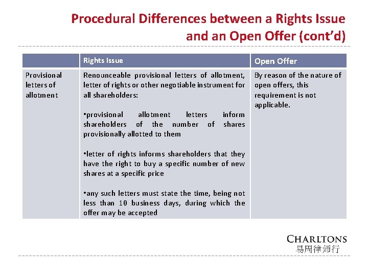 Procedural Differences between a Rights Issue and an Open Offer (cont’d) Rights Issue Provisional