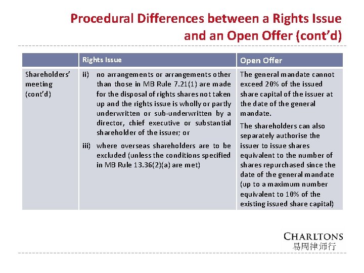 Procedural Differences between a Rights Issue and an Open Offer (cont’d) Shareholders’ meeting (cont’d)