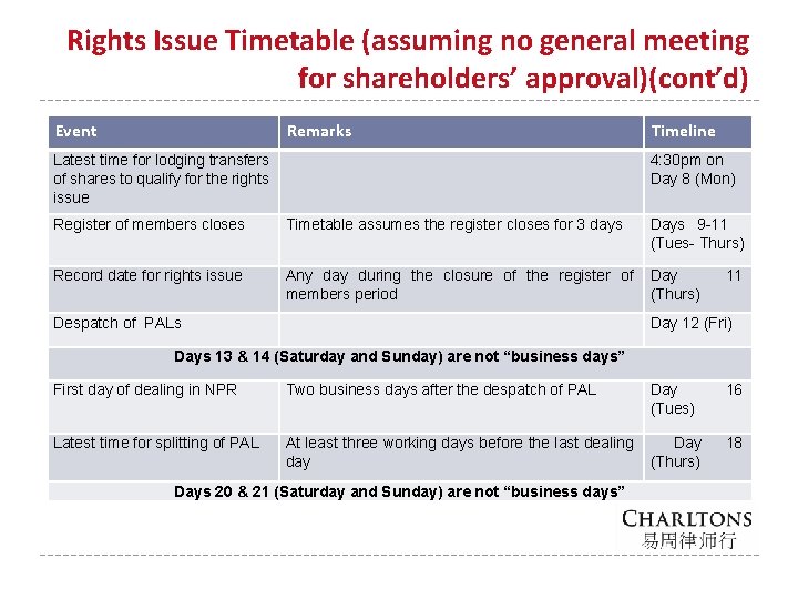 Rights Issue Timetable (assuming no general meeting for shareholders’ approval)(cont’d) Event Remarks Timeline Latest