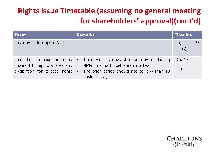 Rights Issue Timetable (assuming no general meeting for shareholders’ approval)(cont’d) Event Remarks Last day