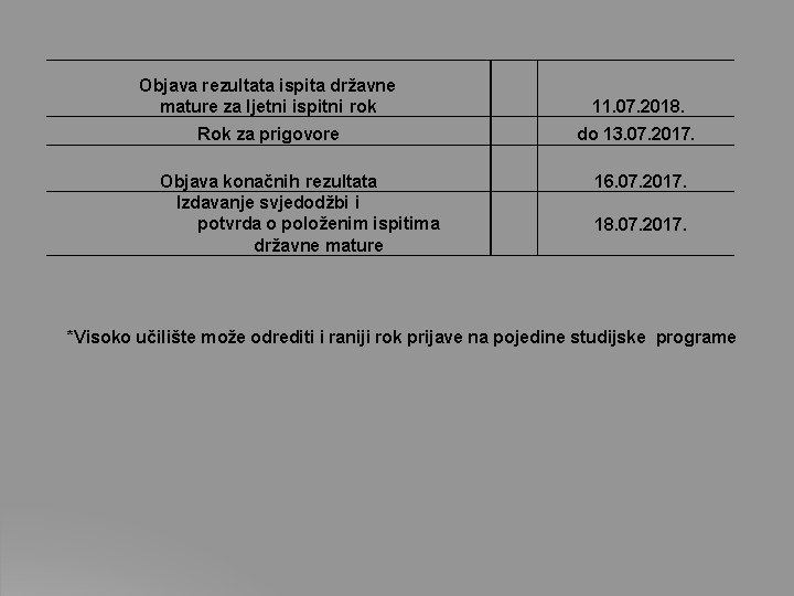 Objava rezultata ispita državne mature za ljetni ispitni rok 11. 07. 2018. Rok za