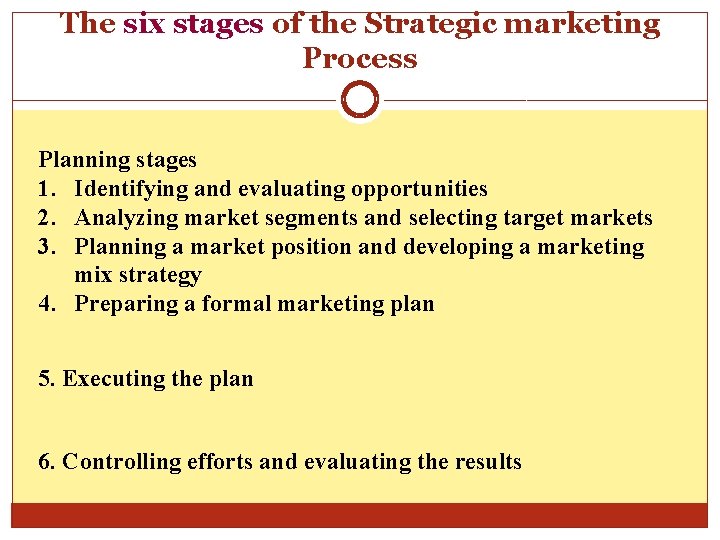 The six stages of the Strategic marketing Process Planning stages 1. Identifying and evaluating