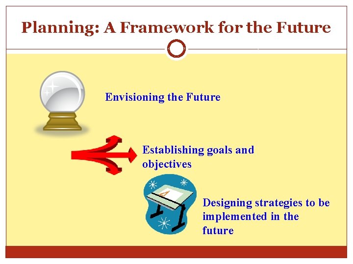 Planning: A Framework for the Future Envisioning the Future Establishing goals and objectives Designing