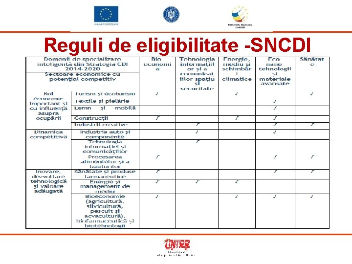 Reguli de eligibilitate -SNCDI 