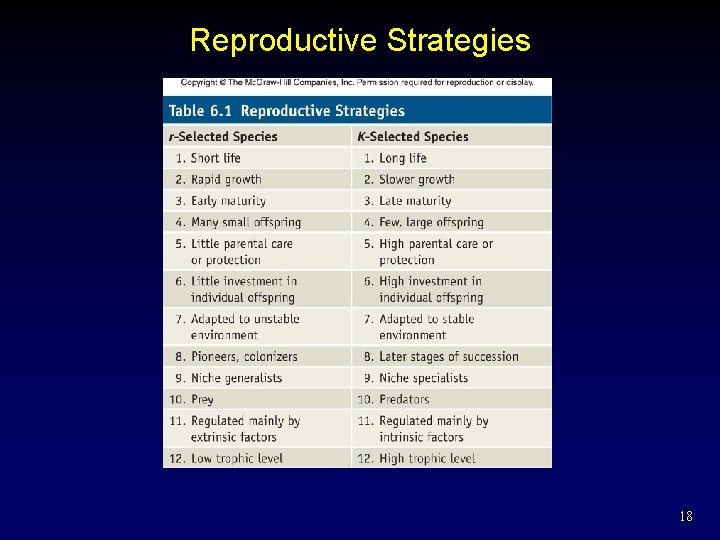 Reproductive Strategy Example Chapter 06 Lecture Outline William P Cunningham University