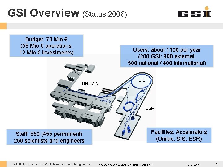 GSI Overview (Status 2006) Budget: 70 Mio € (58 Mio € operations, 12 Mio