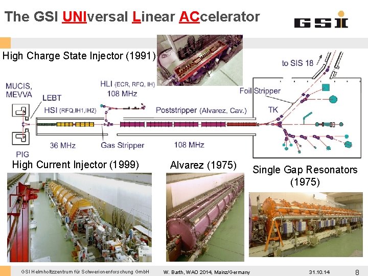 The GSI UNIversal Linear ACcelerator High Charge State Injector (1991) High Current Injector (1999)