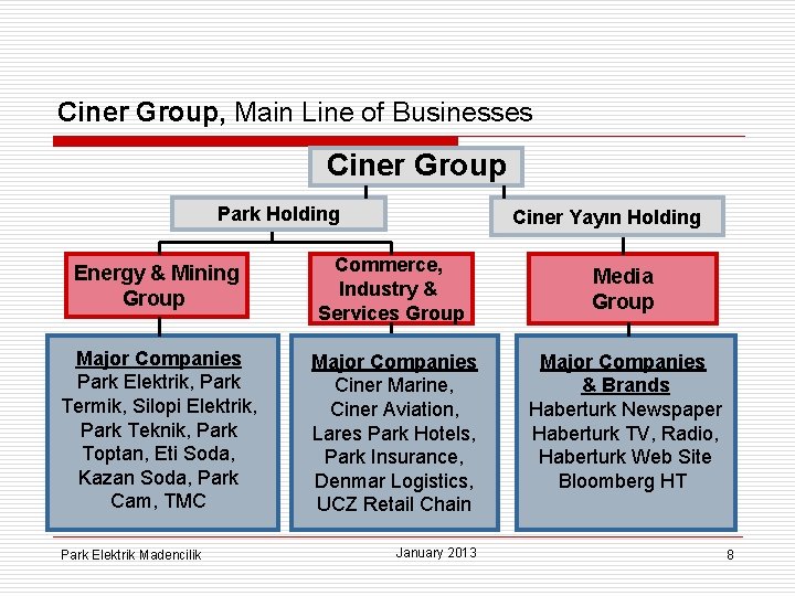 Ciner Group, Main Line of Businesses Ciner Group Park Holding Ciner Yayın Holding Energy Ciner Group, Main Line of Businesses Ciner Group Park Holding Ciner Yayın Holding Energy