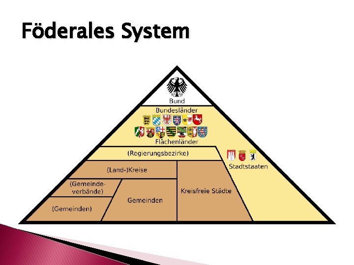 Föderales System 