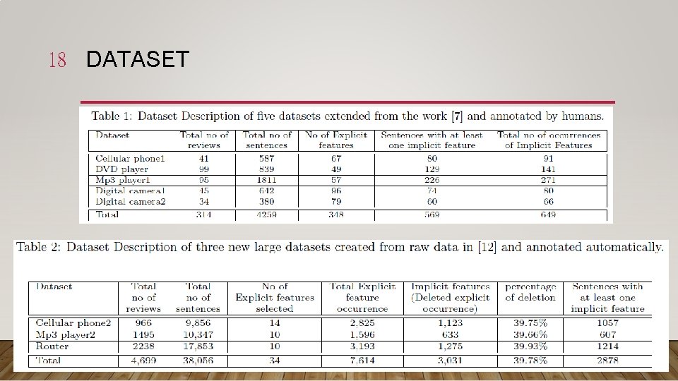 18 DATASET 18 DATASET