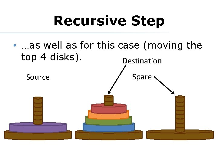 Recursive Step • …as well as for this case (moving the top 4 disks).