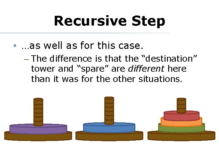 Recursive Step • …as well as for this case. – The difference is that