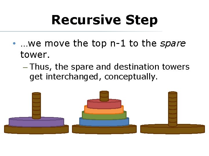 Recursive Step • …we move the top n-1 to the spare tower. – Thus,