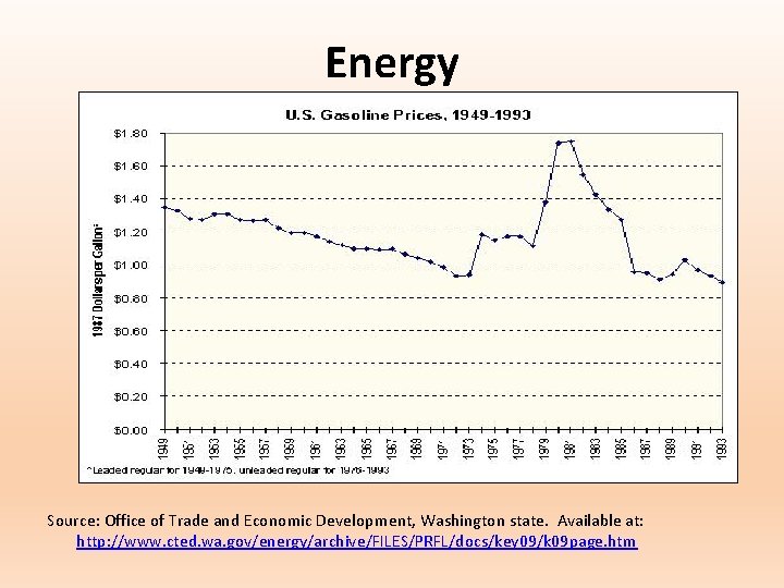 Energy Source: Office of Trade and Economic Development, Washington state. Available at: http: //www.