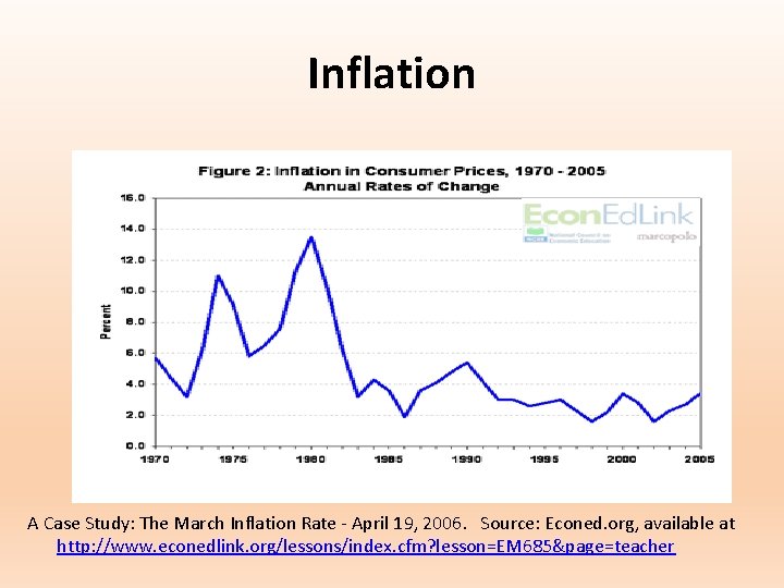 Inflation A Case Study: The March Inflation Rate - April 19, 2006. Source: Econed.