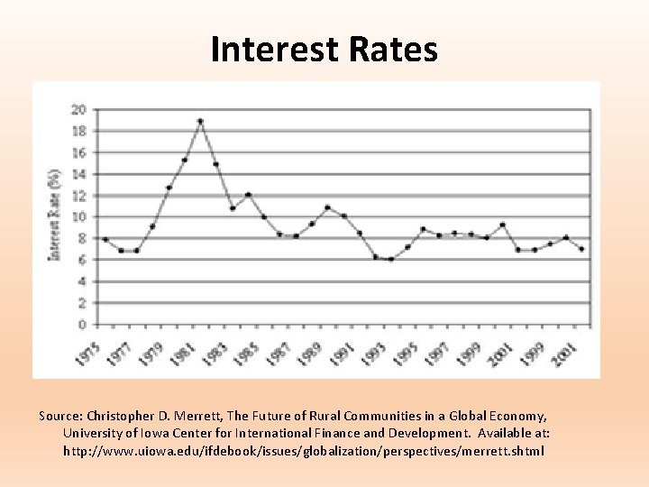 Interest Rates Source: Christopher D. Merrett, The Future of Rural Communities in a Global