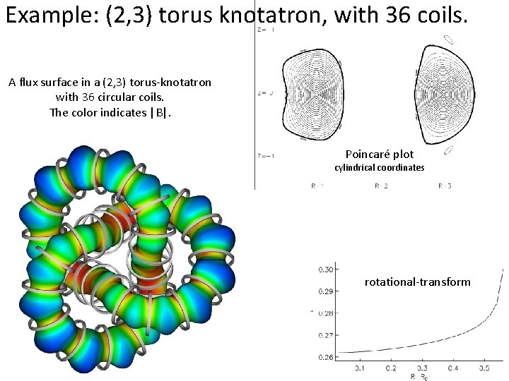 Example: (2, 3) torus knotatron, with 36 coils. A flux surface in a (2,