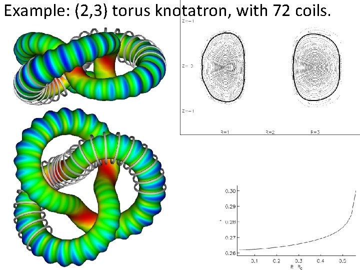 Example: (2, 3) torus knotatron, with 72 coils. 