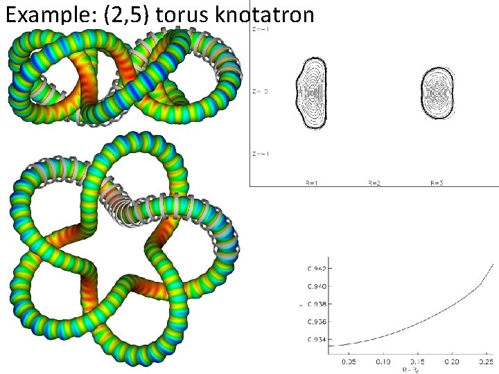 Example: (2, 5) torus knotatron 