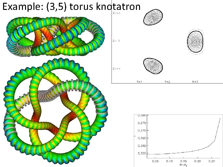 Example: (3, 5) torus knotatron 