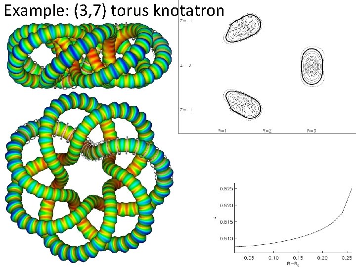 Example: (3, 7) torus knotatron 