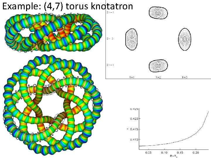Example: (4, 7) torus knotatron 