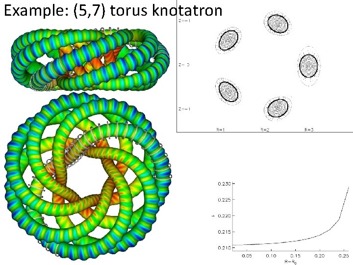 Example: (5, 7) torus knotatron 
