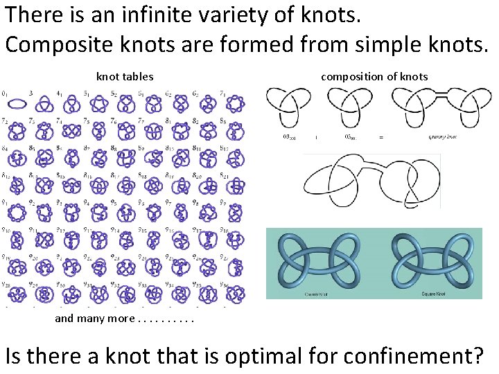 There is an infinite variety of knots. Composite knots are formed from simple knots.