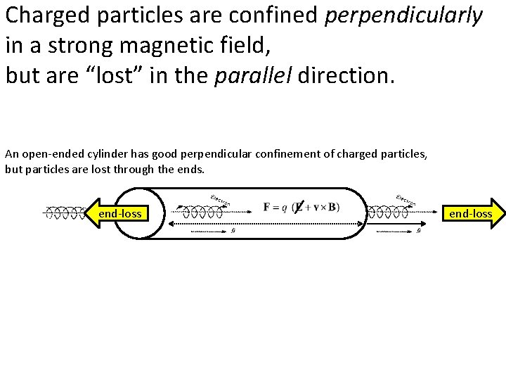 Charged particles are confined perpendicularly in a strong magnetic field, but are “lost” in