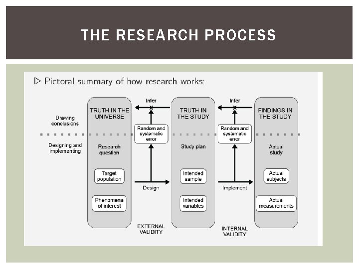 THE RESEARCH PROCESS 