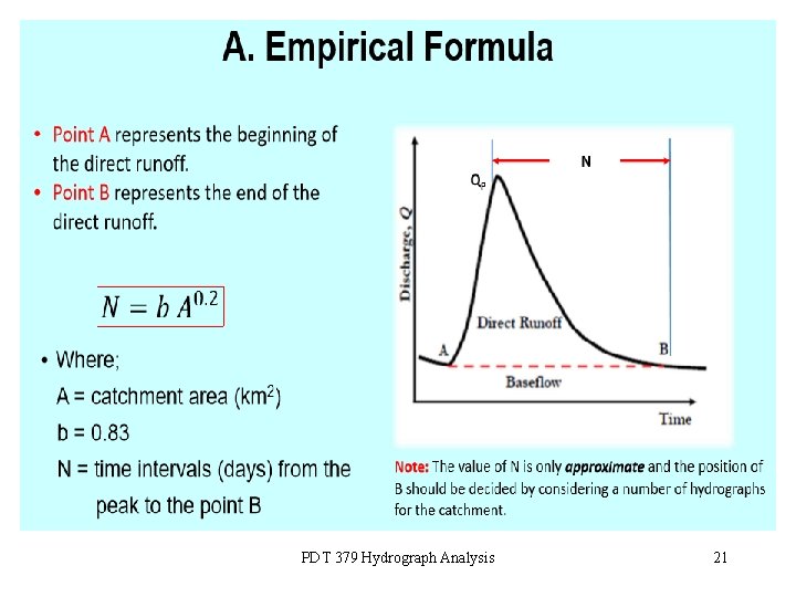 PDT 379 Hydrograph Analysis 21 